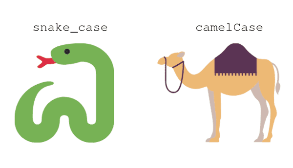 camelCase-and-snake_case