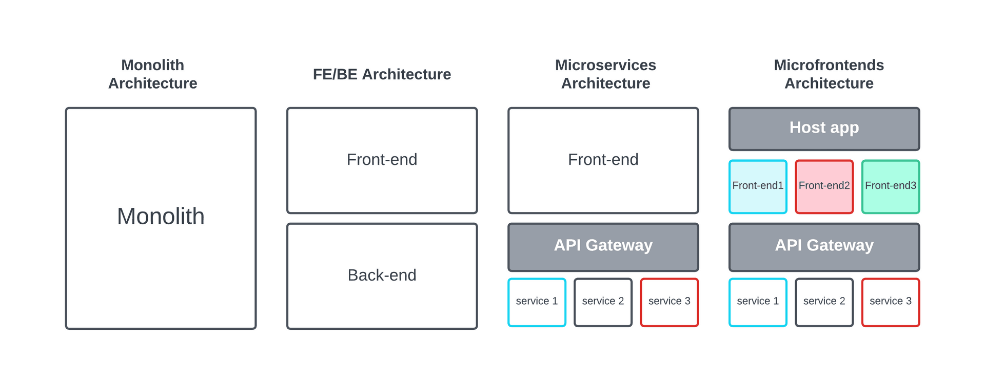 microservices